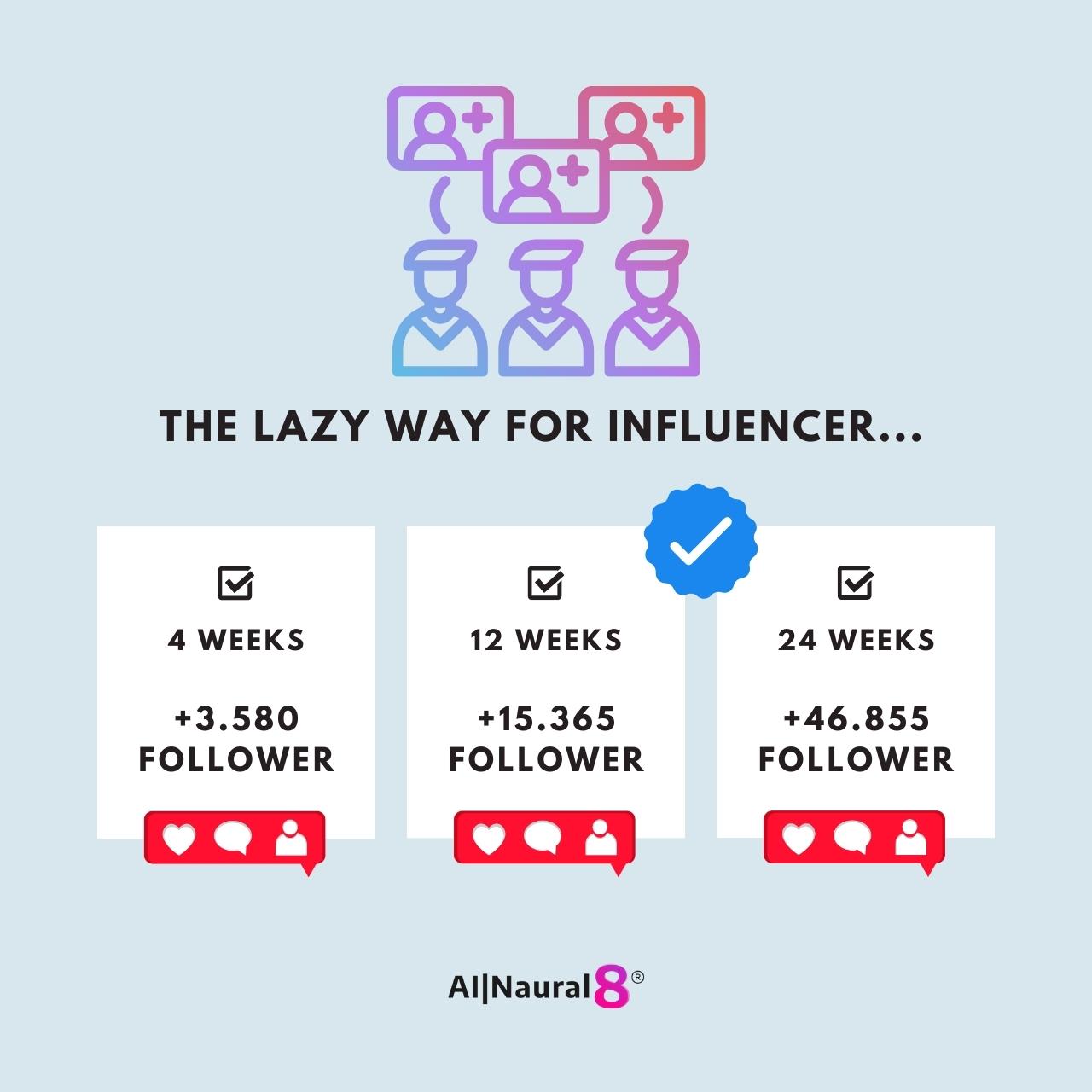 AI|Naural® - Creater+ Professional Edition mit KI, erweiterten Inhalten, Viral Engine